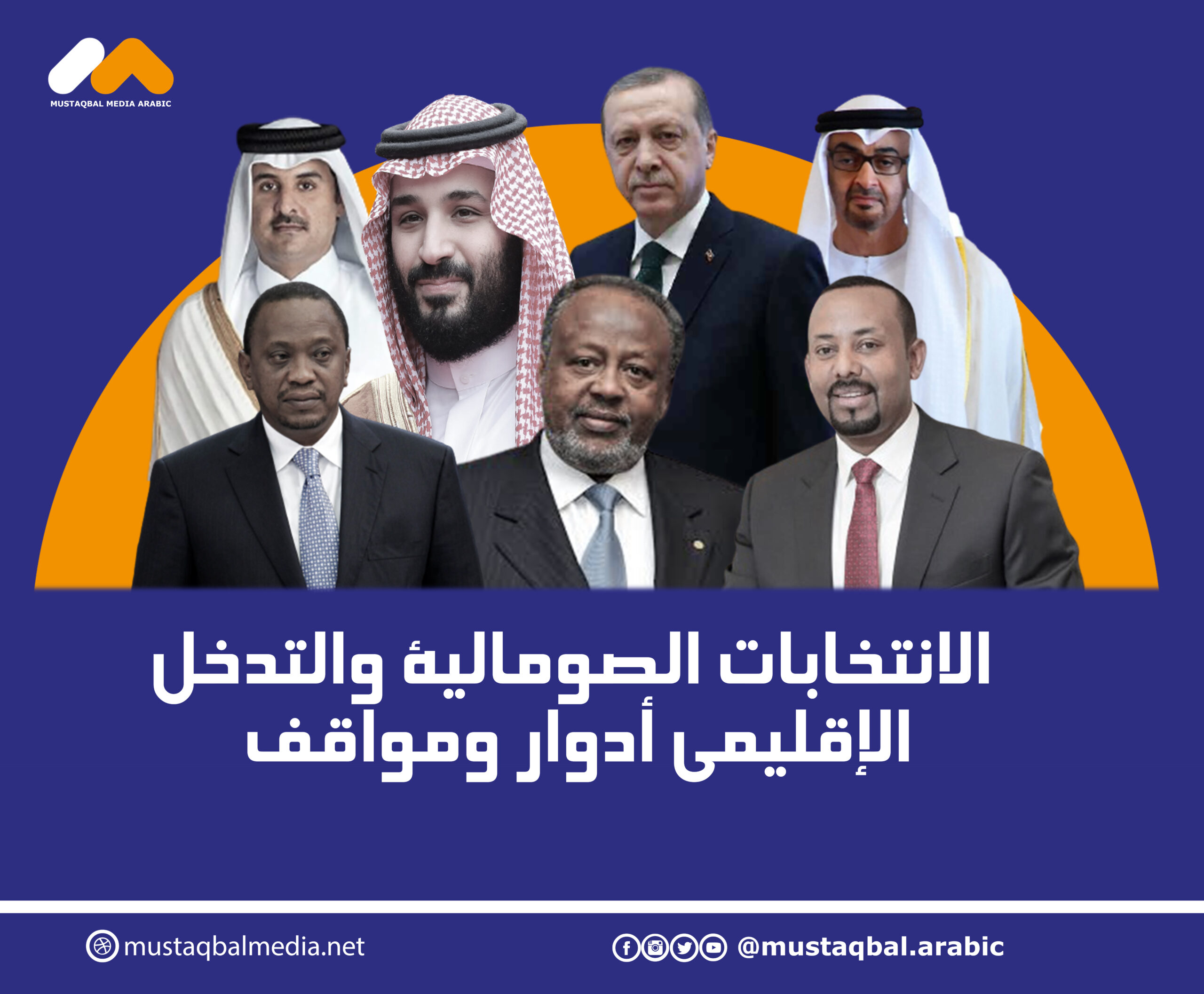 الانتخابات الصومالية والتدخل الإقليمي… أدوار ومواقف (2)